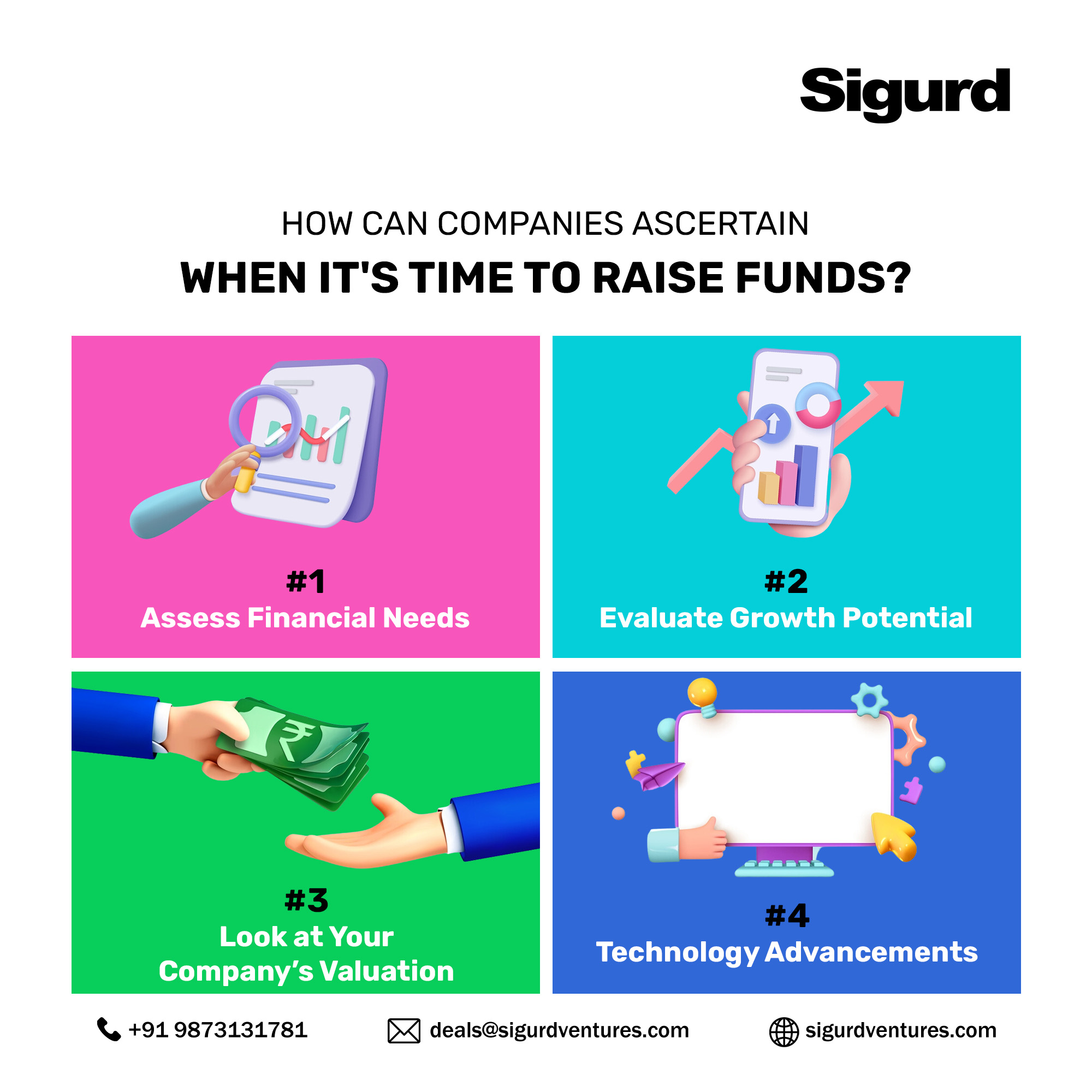 How can companies ascertain when it’s time to raise funds?